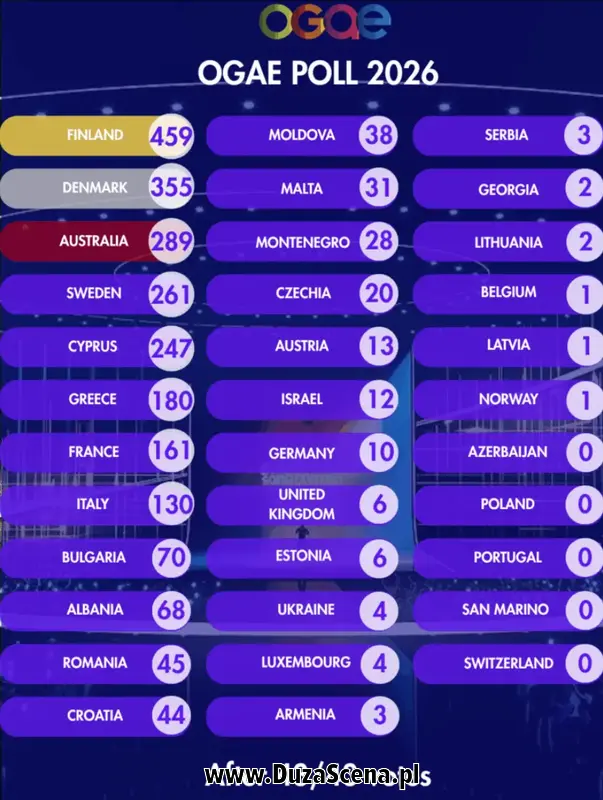 eurovision